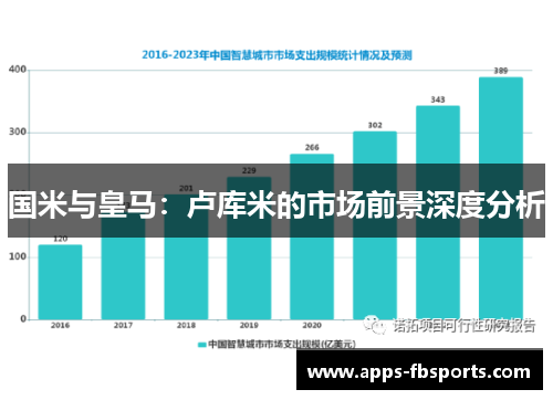 国米与皇马：卢库米的市场前景深度分析