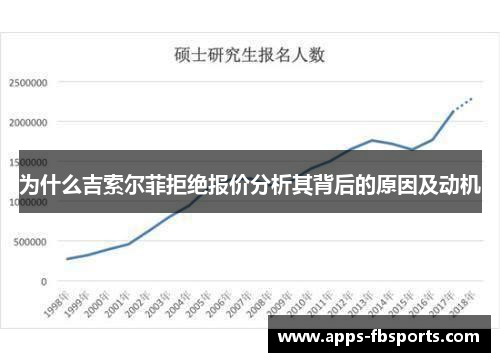 为什么吉索尔菲拒绝报价分析其背后的原因及动机