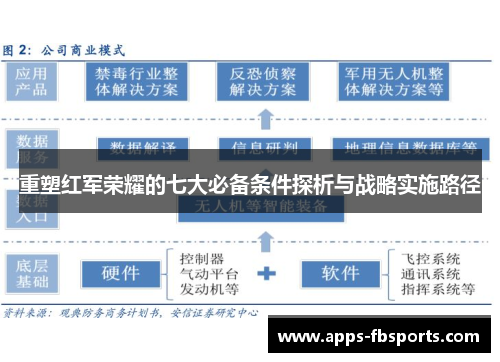 重塑红军荣耀的七大必备条件探析与战略实施路径