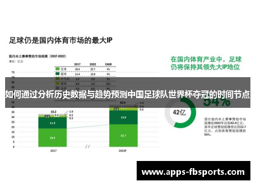 如何通过分析历史数据与趋势预测中国足球队世界杯夺冠的时间节点