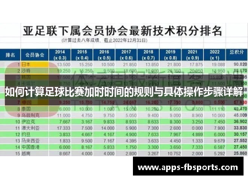 如何计算足球比赛加时时间的规则与具体操作步骤详解